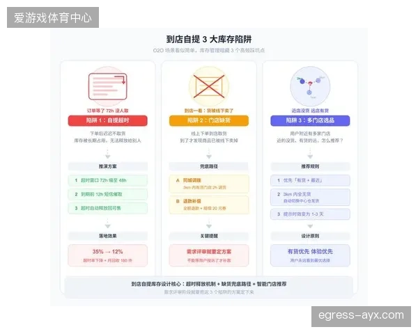 七成区域经销商已跑通门店间库存直调以压缩等待时效